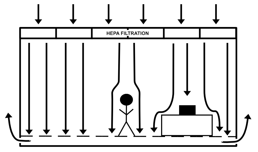 Understanding Laminar Flow in a Cleanroom Instant Cleanroom Solutions